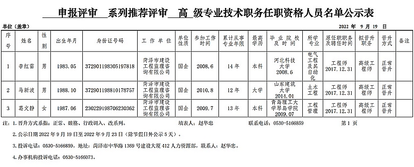 2022年申報評審系列推薦評審高級專業(yè)技術(shù)職務任職資格人員名單公示表