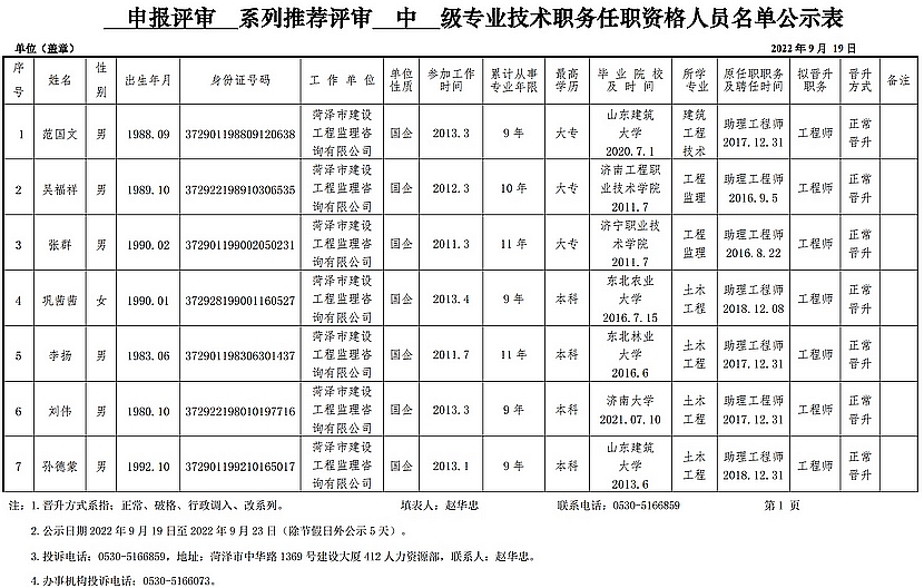 2022年申報評審系列推薦評審中級專業技術職務任職資格人員名單公示表