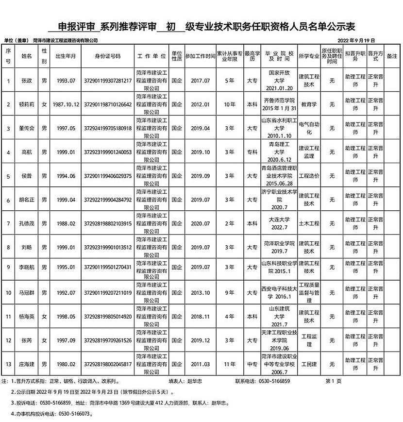 2022年申報評審系列推薦評審初級專業技術職務任職資格人員名單公示表