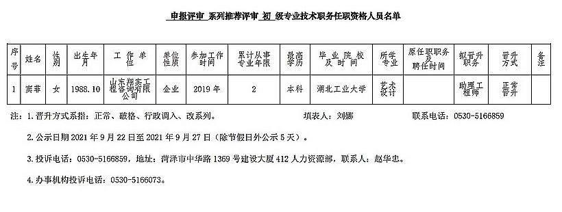 2021年申報評審系列推薦評審初級專業技術職務任職資格人員名單公示表（山東翔實工程咨詢有限公司）