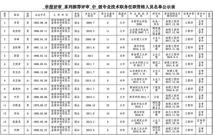 2021年申報(bào)評(píng)審系列推薦評(píng)審中級(jí)專業(yè)技術(shù)職務(wù)任職資格人員名單公示表