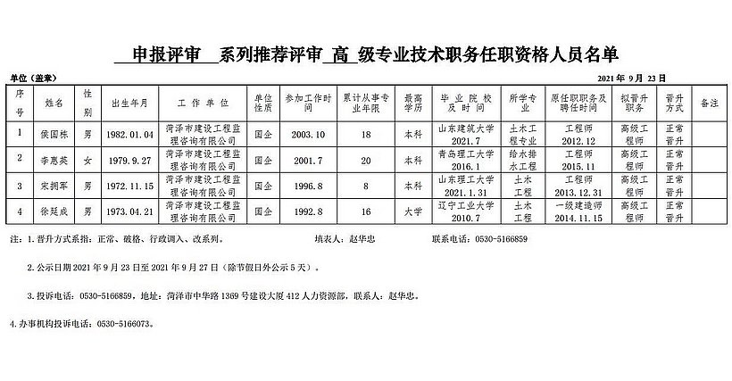 2021年申報評審系列推薦評審高級專業技術職務任職資格人員名單公示表