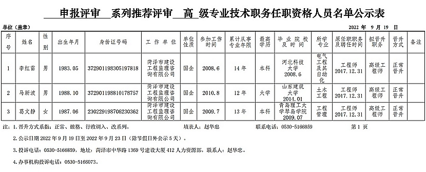 2022年申報評審系列推薦評審高級專業(yè)技術(shù)職務任職資格人員名單公示表