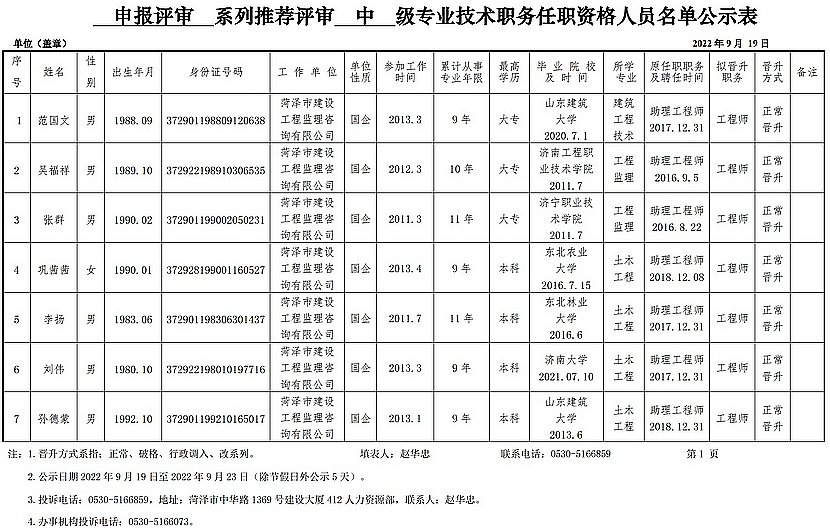 2022年申報評審系列推薦評審中級專業技術職務任職資格人員名單公示表