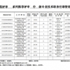 [中級]申報評審系列推薦評審中級專業技術職務任職資格人員名單公示
