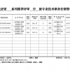 [翔實公司中級]申報評審系列推薦評審中級專業技術職務任職資格人員名單公示
