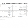 2025年申報評審系列推薦評審中級專業技術職務任職資格人員名單公示表