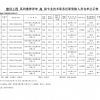 2025年申報評審系列推薦評審高級專業(yè)技術(shù)職務(wù)任職資格人員名單公示表