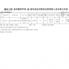2025年申報評審系列推薦評審初級專業技術職務任職資格人員名單公示表（翔實公司）