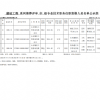 2025年申報(bào)評(píng)審系列推薦評(píng)審中級(jí)專(zhuān)業(yè)技術(shù)職務(wù)任職資格人員名單公示表（翔實(shí)公司）