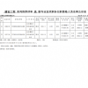 2025年申報評審系列推薦評審高級專業技術職務任職資格人員名單公示表（翔實公司）